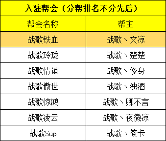 战绩犀利 战歌铁血千人军团邀你进驻武林外传手游