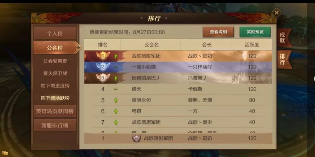 战歌新军团进驻万王之王3D表现抢眼，好战绩都是有原因的